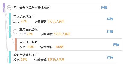 四川省兴华印刷物资供应站