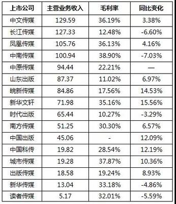 出版
