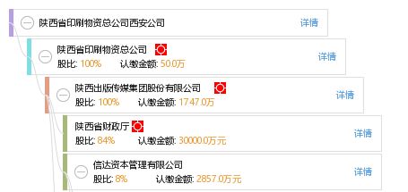 陕西省印刷物资总公司西安公司